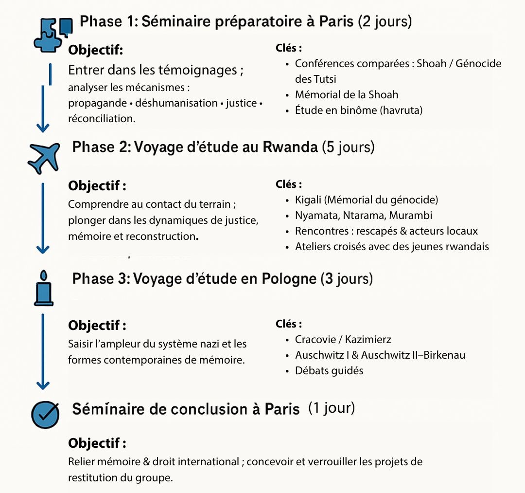 Participants Génération HINENI!